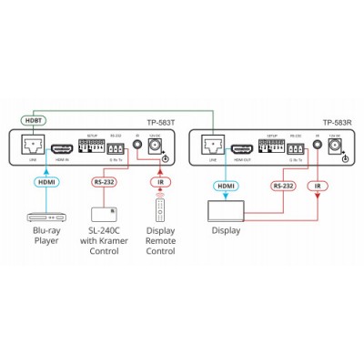 Kramer Electronics TP 583R extensor audio video Receptor AV Negro