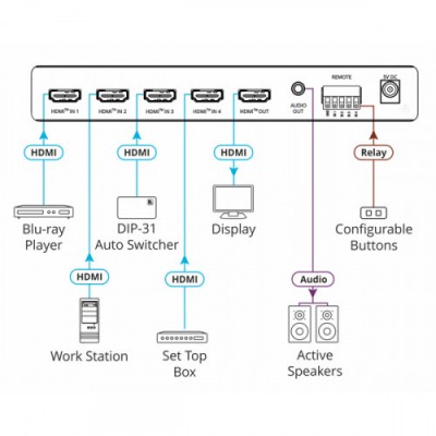 KRAMER SELECTOR VS 411X AUTOMaTICO 4K HDR HDMI 4X1