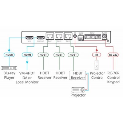 Kramer Electronics VM 3HDT extensor audio video Transmisor de senales AV Negro