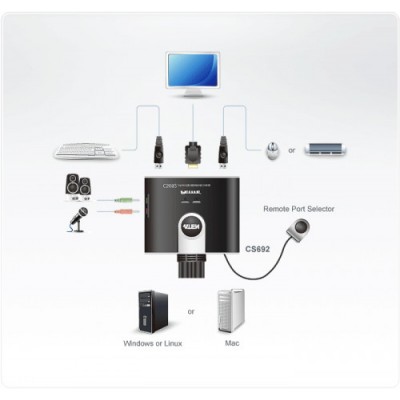 Aten CS692 interruptor KVM Negro