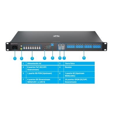 HUAWEI F1001 AC OLT GATEWAYUPLINK XGPON4GE WAN LANDOWNLINK 8XC UPC POF16SC UPCACEUROPE PLUG ADAPTERF1001 AC F1001 AC